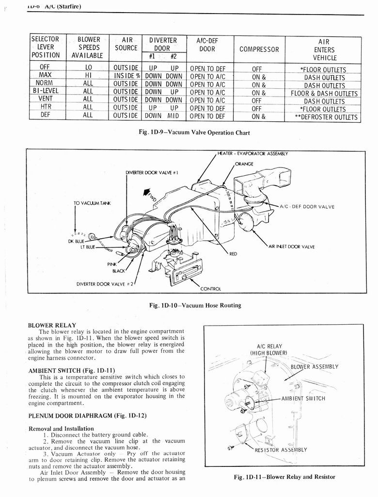 n_1976 Oldsmobile Shop Manual 0160.jpg